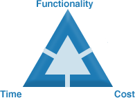 project-development-triangle