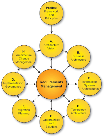 Free Microsoft Access Migration Strategy Report - Step 5 3 adm