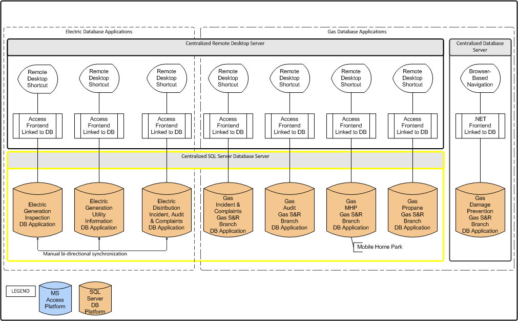 Free Microsoft Access Migration Strategy Report - Step 3 1 s3