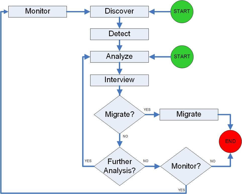 Microsoft Access - Risk Mitigation and Management - Part 1 - Conceptual View 1 S2a